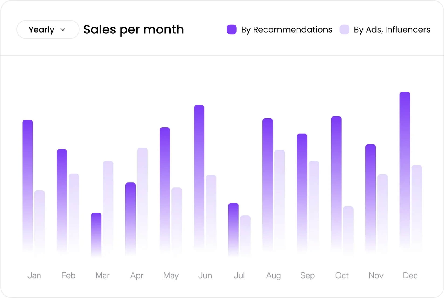 Image of graph